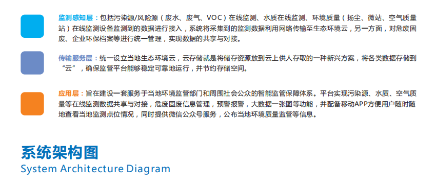 奧斯恩大數(shù)據(jù)平臺(tái)可以保護(hù)環(huán)境嗎？