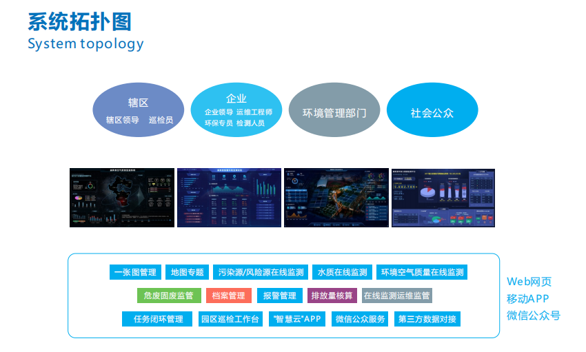 奧斯恩大數(shù)據(jù)平臺(tái)可以保護(hù)環(huán)境嗎？