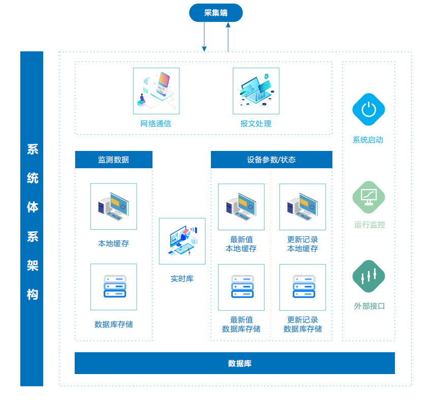 奧斯恩大數(shù)據(jù)平臺(tái)可以保護(hù)環(huán)境嗎？