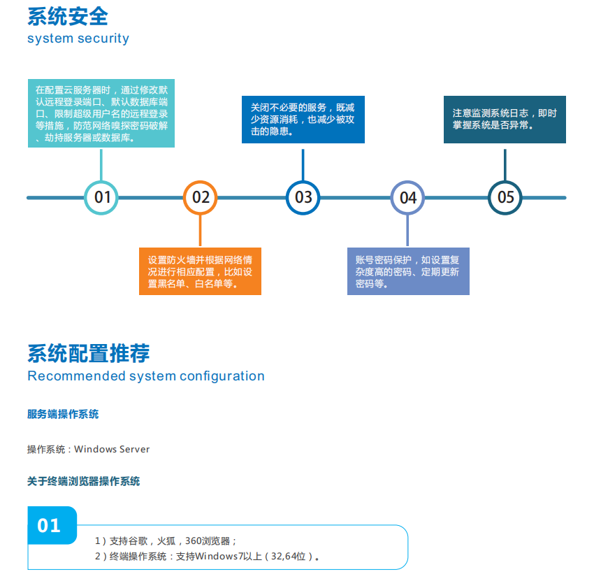 奧斯恩大數(shù)據(jù)平臺(tái)可以保護(hù)環(huán)境嗎？